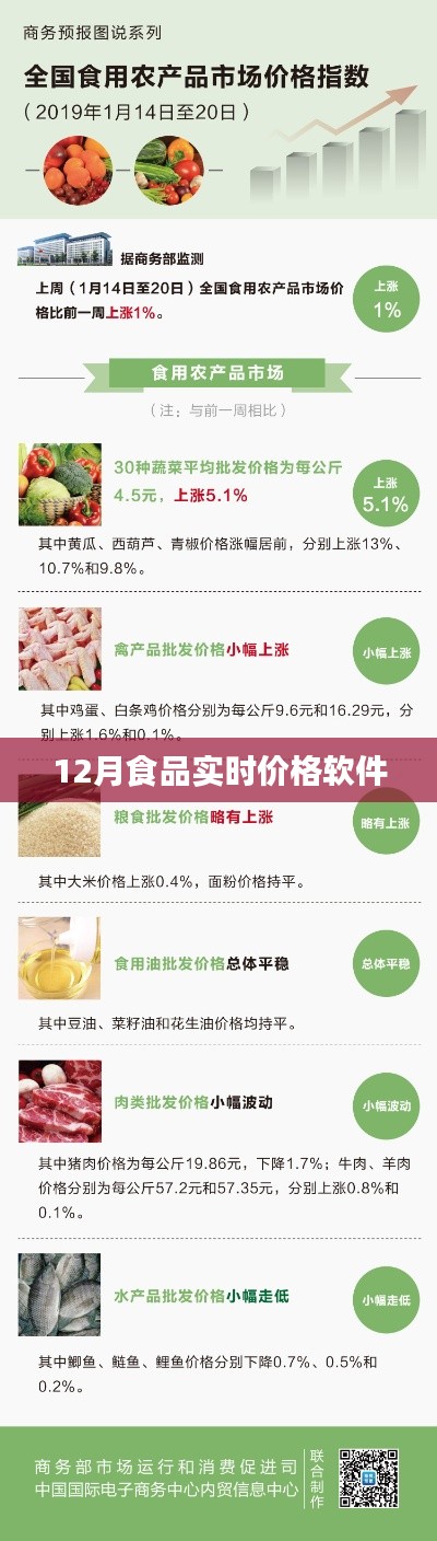 食品實(shí)時(shí)價(jià)格軟件，最新數(shù)據(jù)實(shí)時(shí)更新