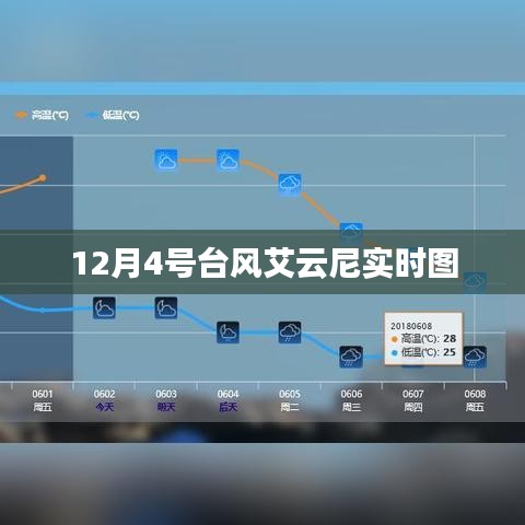 臺風(fēng)艾云尼最新實時動態(tài)圖（12月4日）