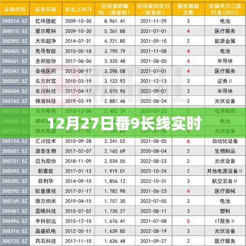 番9長線實(shí)時(shí)更新動態(tài)，最新消息及進(jìn)展