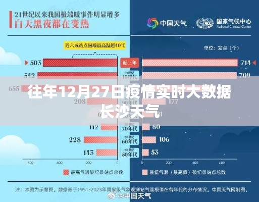 長沙疫情實時大數(shù)據(jù)與天氣分析 歷年12月27日數(shù)據(jù)解讀
