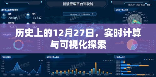 歷史上的12月27日，實(shí)時(shí)計(jì)算與可視化里程碑回顧