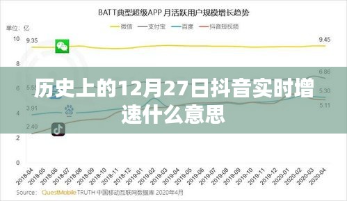 抖音實(shí)時(shí)增速背后的歷史意義解讀