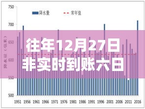 年終轉(zhuǎn)賬延遲影響解析，非實(shí)時(shí)到賬六日影響揭秘