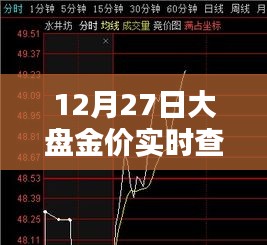 12月27日金價實時查詢平臺，最新大盤金價一手掌握