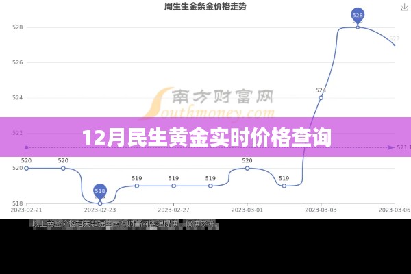 12月民生黃金實時行情查詢服務(wù)