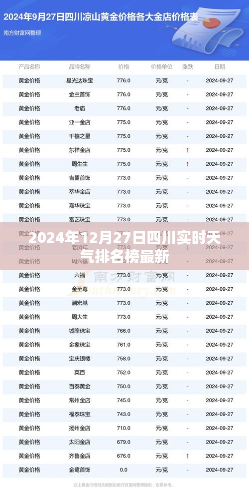 四川實(shí)時(shí)天氣排名榜（最新更新至2024年12月27日）