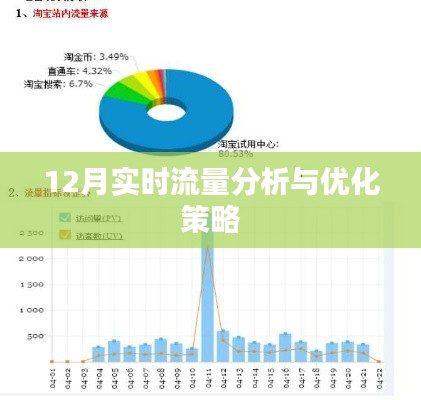 12月實時流量深度分析與優(yōu)化策略探討