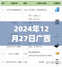 廣西實時水位監(jiān)測軟件上線，掌握最新水位信息
