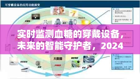 實時血糖監(jiān)測穿戴設備，智能守護者的未來革新