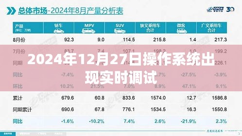 實時調(diào)試，操作系統(tǒng)的新里程碑，2024年深度解析