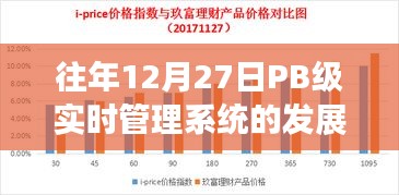 通宵達旦 第4頁