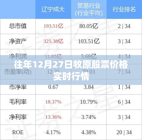 牧原股票實(shí)時(shí)行情，歷年12月27日走勢(shì)分析