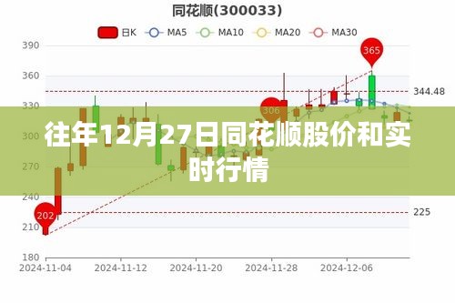 同花順股價(jià)與實(shí)時(shí)行情概覽（歷年12月27日數(shù)據(jù)）
