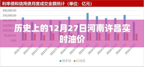 河南許昌實時油價查詢，歷史油價回顧