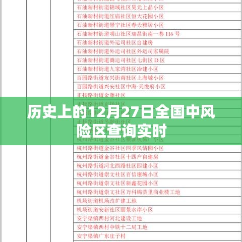實時查詢?nèi)珖?2月27日中風險地區(qū)列表，簡潔明了，突出了實時查詢和全國中風險地區(qū)的特點，希望符合您的要求。
