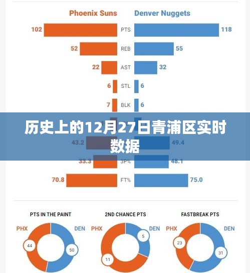 青浦區(qū)歷史數(shù)據(jù)概覽，聚焦十二月二十七日實時數(shù)據(jù)