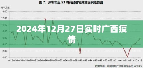 廣西疫情最新實時動態(tài)，2024年12月27日更新
