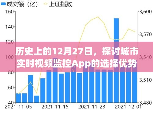 歷史上的12月27日，城市實(shí)時(shí)視頻監(jiān)控App的選擇優(yōu)勢探討