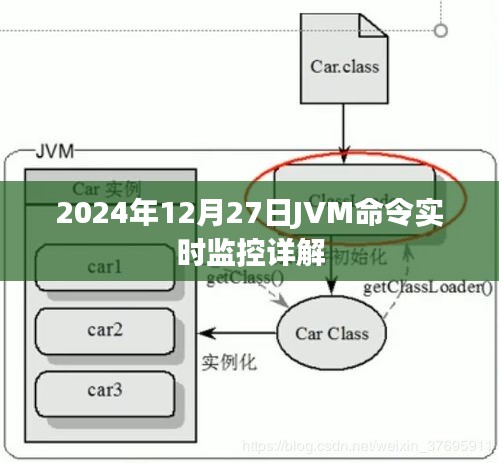 JVM命令實時監(jiān)控詳解，掌握JVM監(jiān)控技巧，洞悉系統(tǒng)運行狀態(tài)