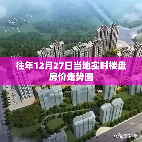 往年年末房價走勢圖，本地樓盤房價走勢分析
