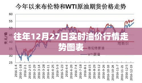 往年油價(jià)走勢(shì)圖表，實(shí)時(shí)油價(jià)行情分析