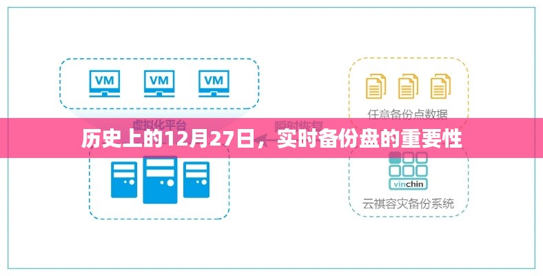 歷史上的重要日子，為何實(shí)時(shí)備份盤(pán)至關(guān)重要？