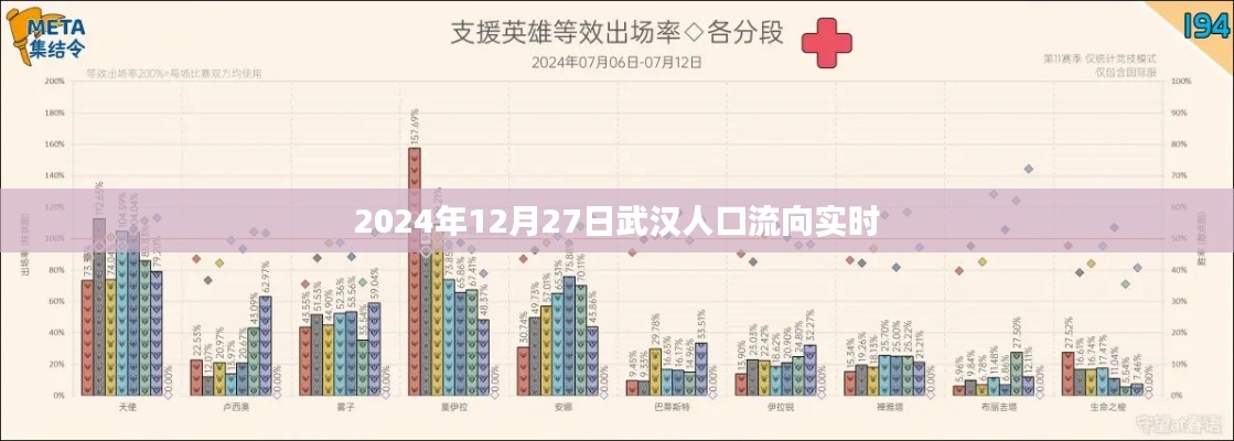 武漢人口實(shí)時(shí)流向數(shù)據(jù)（2024年12月27日）