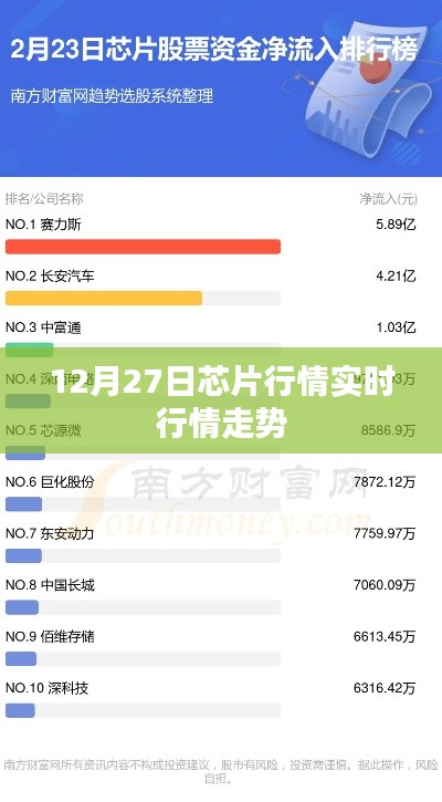 芯片行情實(shí)時(shí)走勢分析，最新市場動態(tài)（附詳細(xì)解讀）
