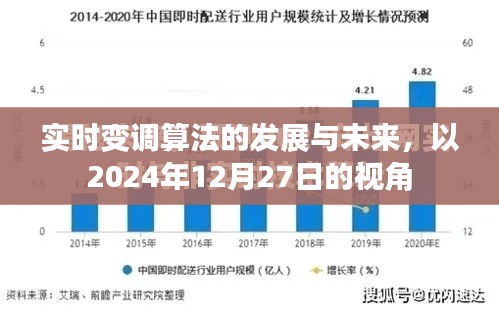 實時變調(diào)算法的發(fā)展與未來展望，2024年視角