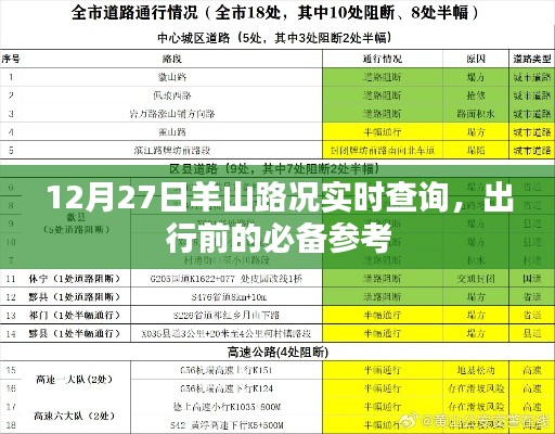 羊山路況實時更新，出行必備參考