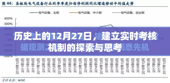 探索與思考，歷史上的重要時刻與實時考核機制的建立