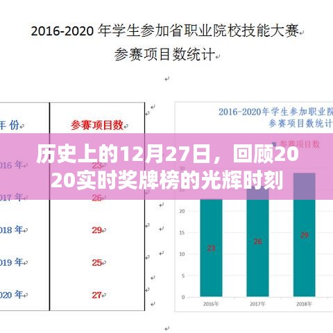 回望歷史，2020年12月27日獎(jiǎng)牌榜的光輝瞬間