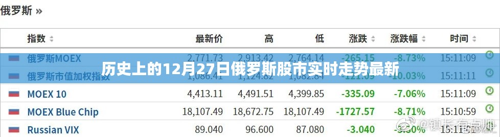 俄羅斯股市實時走勢分析，歷史數(shù)據(jù)與最新動態(tài)