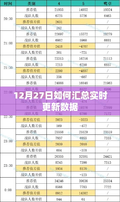 實時更新數(shù)據(jù)匯總指南，12月27日操作詳解