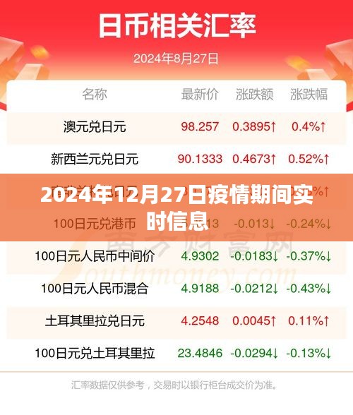 疫情最新動(dòng)態(tài)，2024年12月27日實(shí)時(shí)更新信息