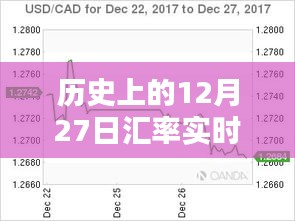 匯率實(shí)時(shí)換算更新時(shí)間表，歷史上的12月27日回顧