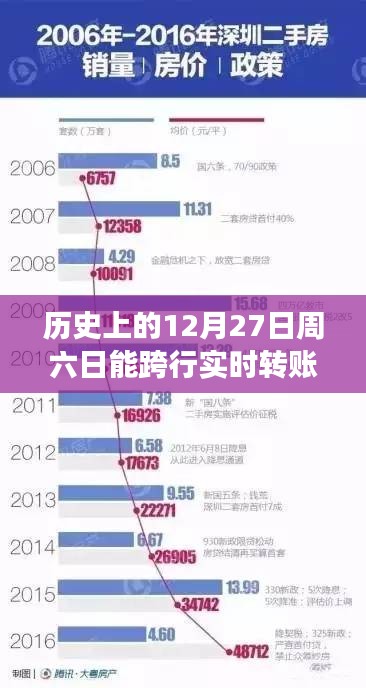 歷史上的跨行實時轉(zhuǎn)賬揭秘，金融科技的變遷之路在周六日是否可行？