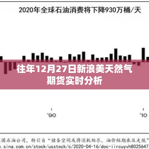 新浪美天然氣期貨實時分析，歷年走勢解讀
