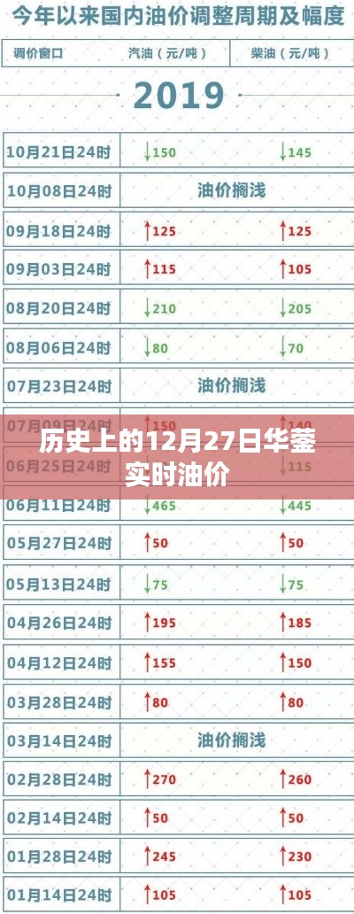 華鎣實(shí)時(shí)油價(jià)歷史查詢，油價(jià)隨日期波動(dòng)