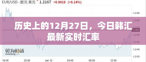 韓匯實(shí)時(shí)匯率更新，歷史上的今天匯率走勢