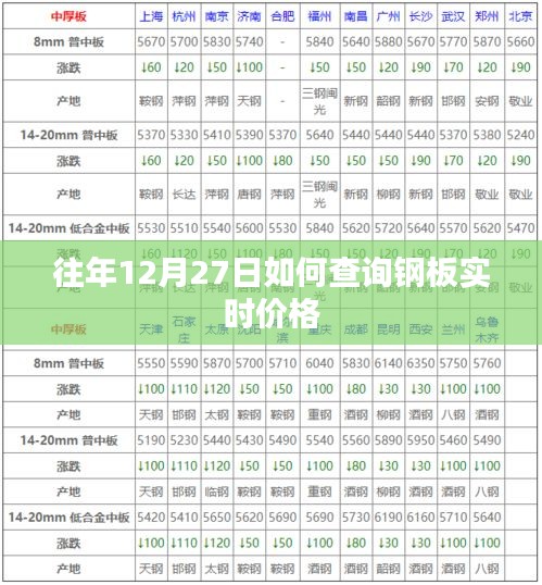 往年12月27日鋼板實時價格查詢攻略