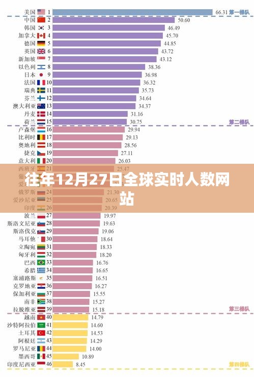 全球?qū)崟r人數(shù)網(wǎng)站數(shù)據(jù)統(tǒng)計往年高峰日分析