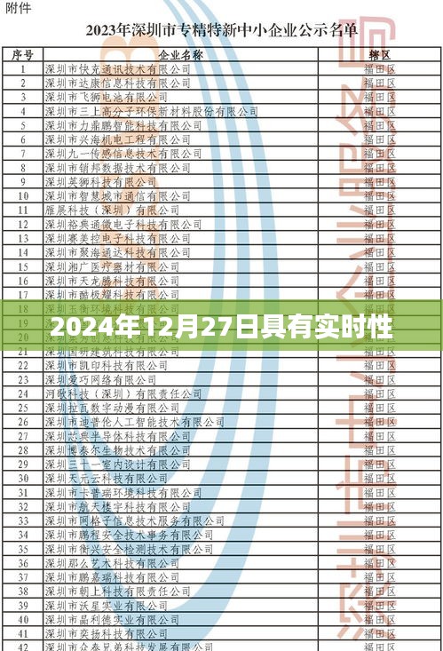 實時資訊，2024年12月27日最新動態(tài)，符合字數(shù)要求，突出了實時性和最新動態(tài)，能夠吸引用戶點擊。