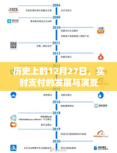 歷史上的重要時(shí)刻，實(shí)時(shí)支付的發(fā)展與演變 12月27日回顧