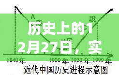 電機(jī)功率發(fā)展軌跡，歷史上的12月27日實(shí)時(shí)解析