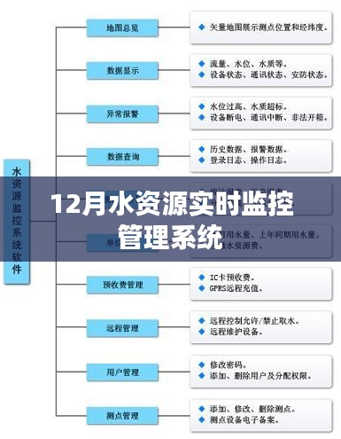 水資源實時監(jiān)控管理系統(tǒng)，12月應用解讀