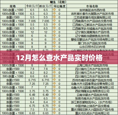 12月水產(chǎn)品實(shí)時價格查詢攻略