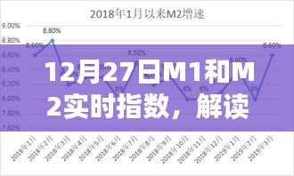12月27日M1和M2實(shí)時(shí)指數(shù)揭示貨幣供應(yīng)新趨勢(shì)
