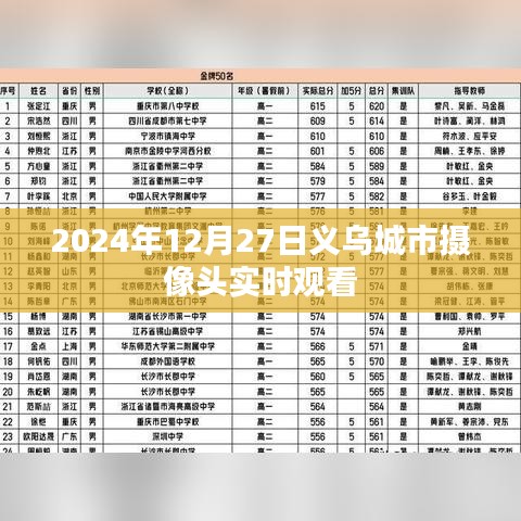 義烏城市攝像頭實(shí)時(shí)觀看，掌握最新動(dòng)態(tài)（時(shí)間，2024年）