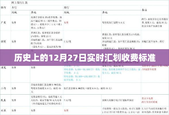 歷史上的12月27日，實(shí)時(shí)匯劃收費(fèi)標(biāo)準(zhǔn)一覽